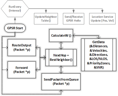 The mechansism schema